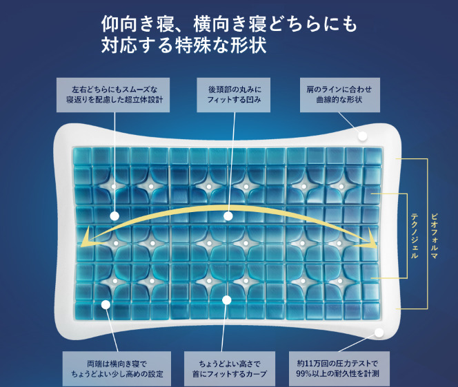 枕テクノジェルピロー