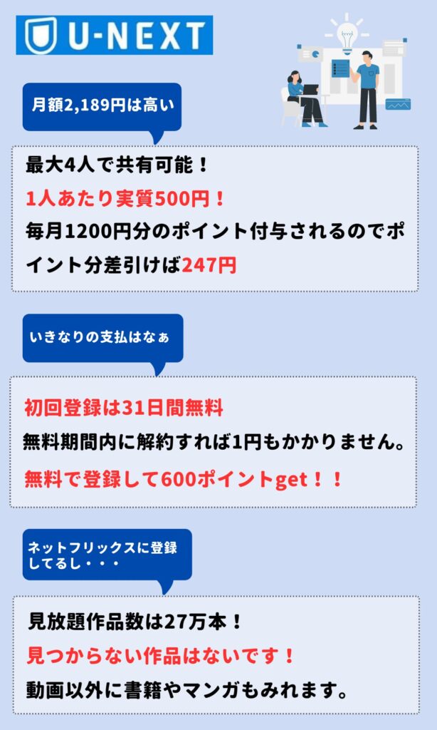 U－NEXTのおすすめポイント
31日間無料